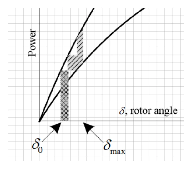 GATE 2025 EE question 49 (Power Systems), option D