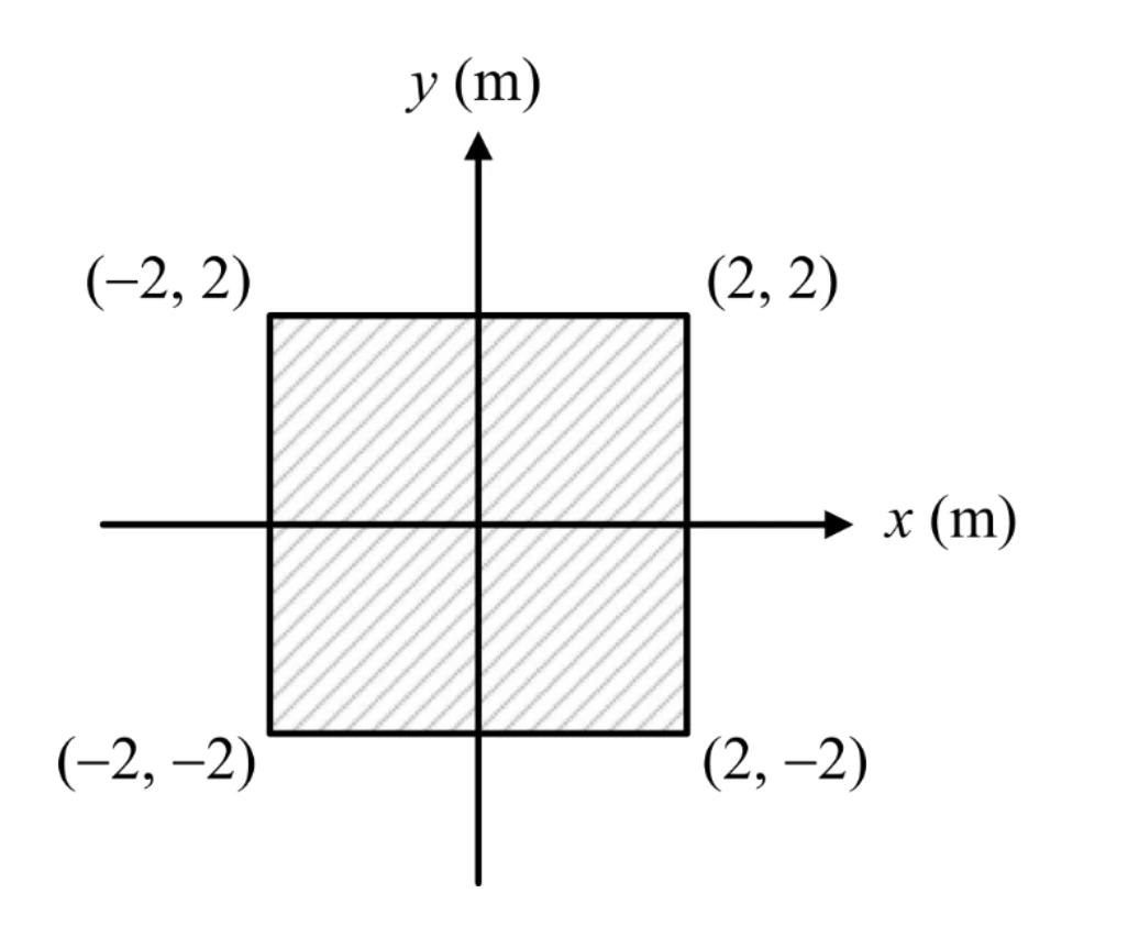 Figure for GATE 2025 EC question 49 (Electromagnetics)