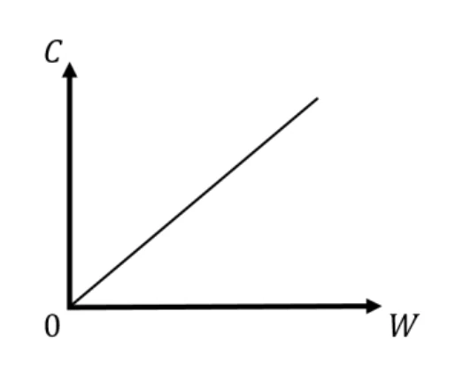 GATE 2025 EC question 15 (Communications), option B