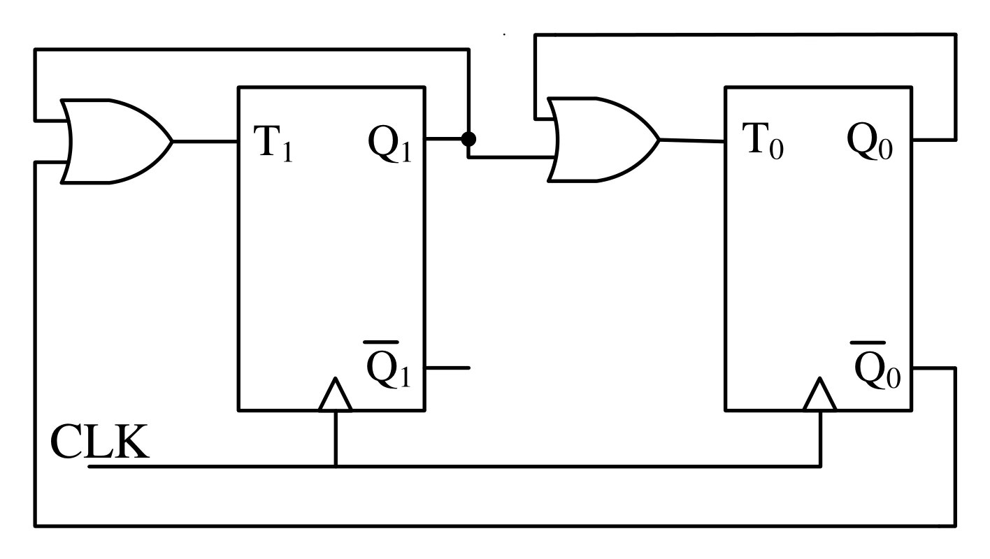 Figure for GATE 2024 EC question 42 (Digital Circuits)