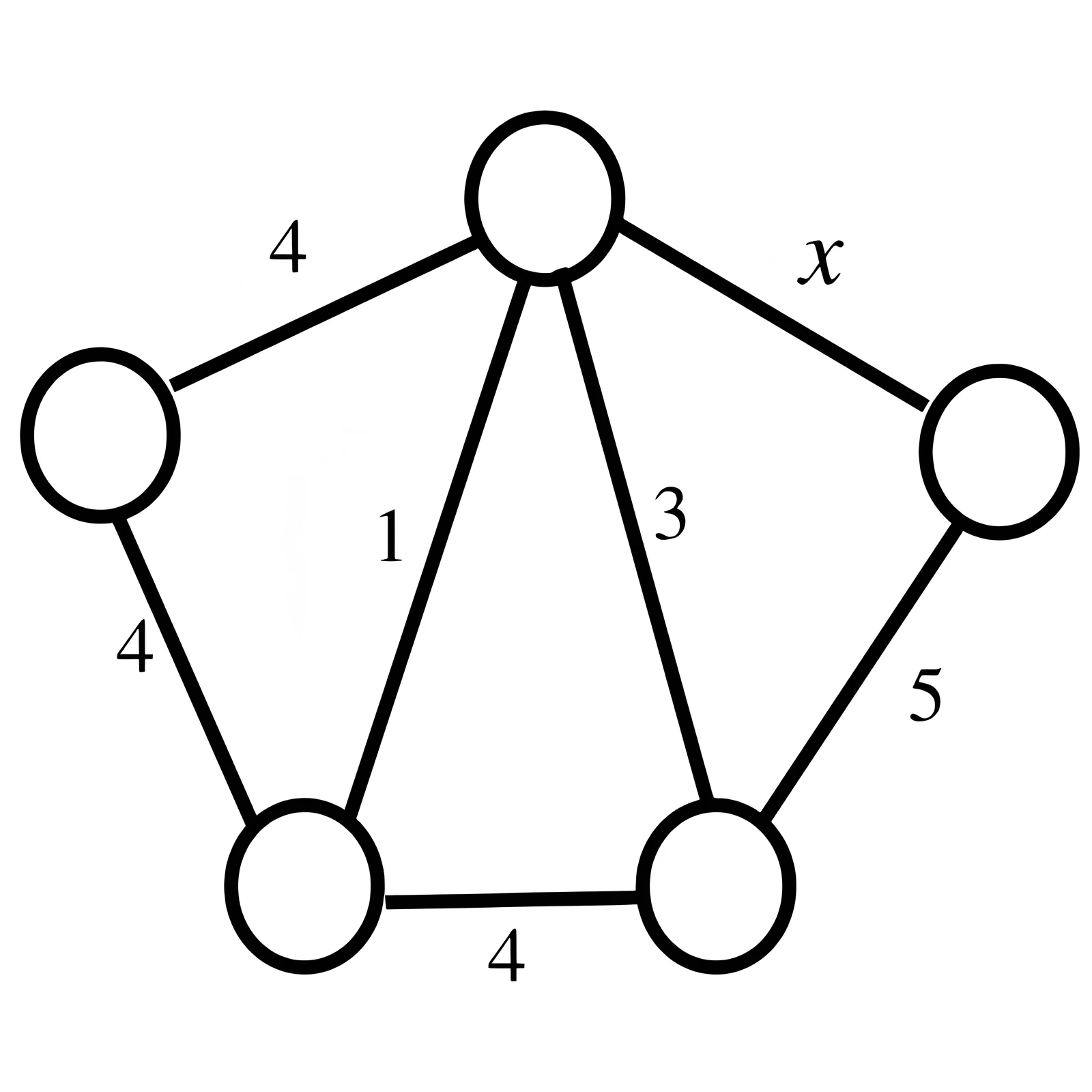 Graph for Q47