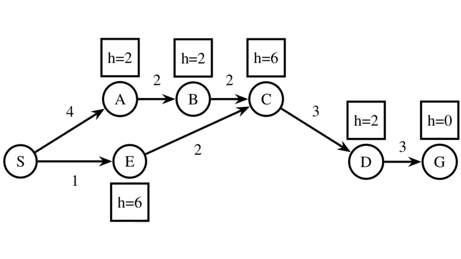 State graph for Q44