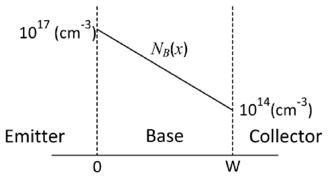 Figure for GATE 2020 EC question 43 (Electronic Devices)