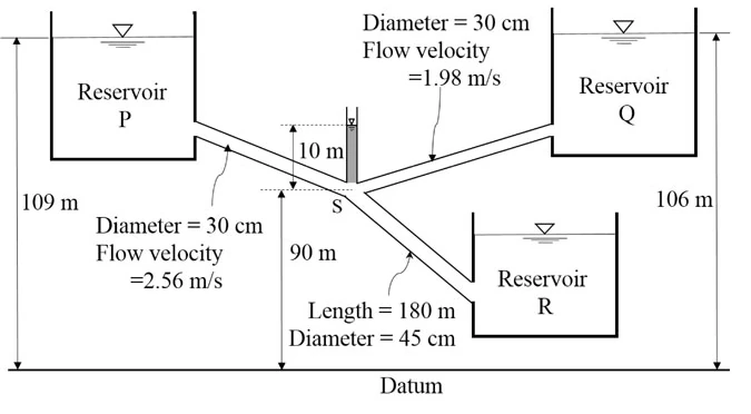 Original source figure for Q59