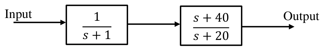 Source figure
