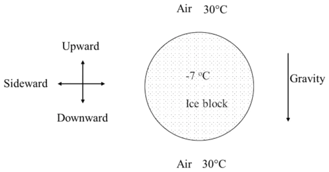 Figure for GATE 2025 ME question 15 (Heat Transfer)