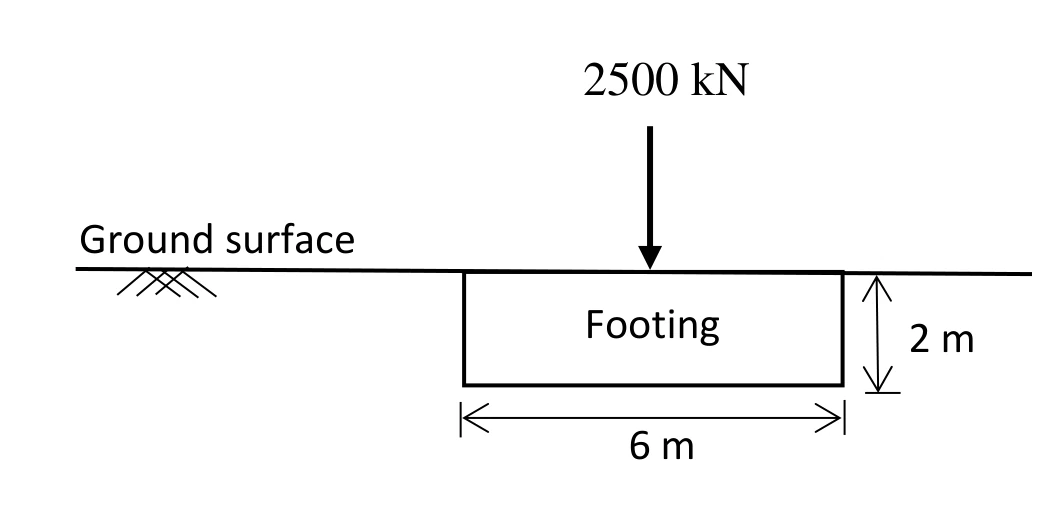 Square footing for Q56