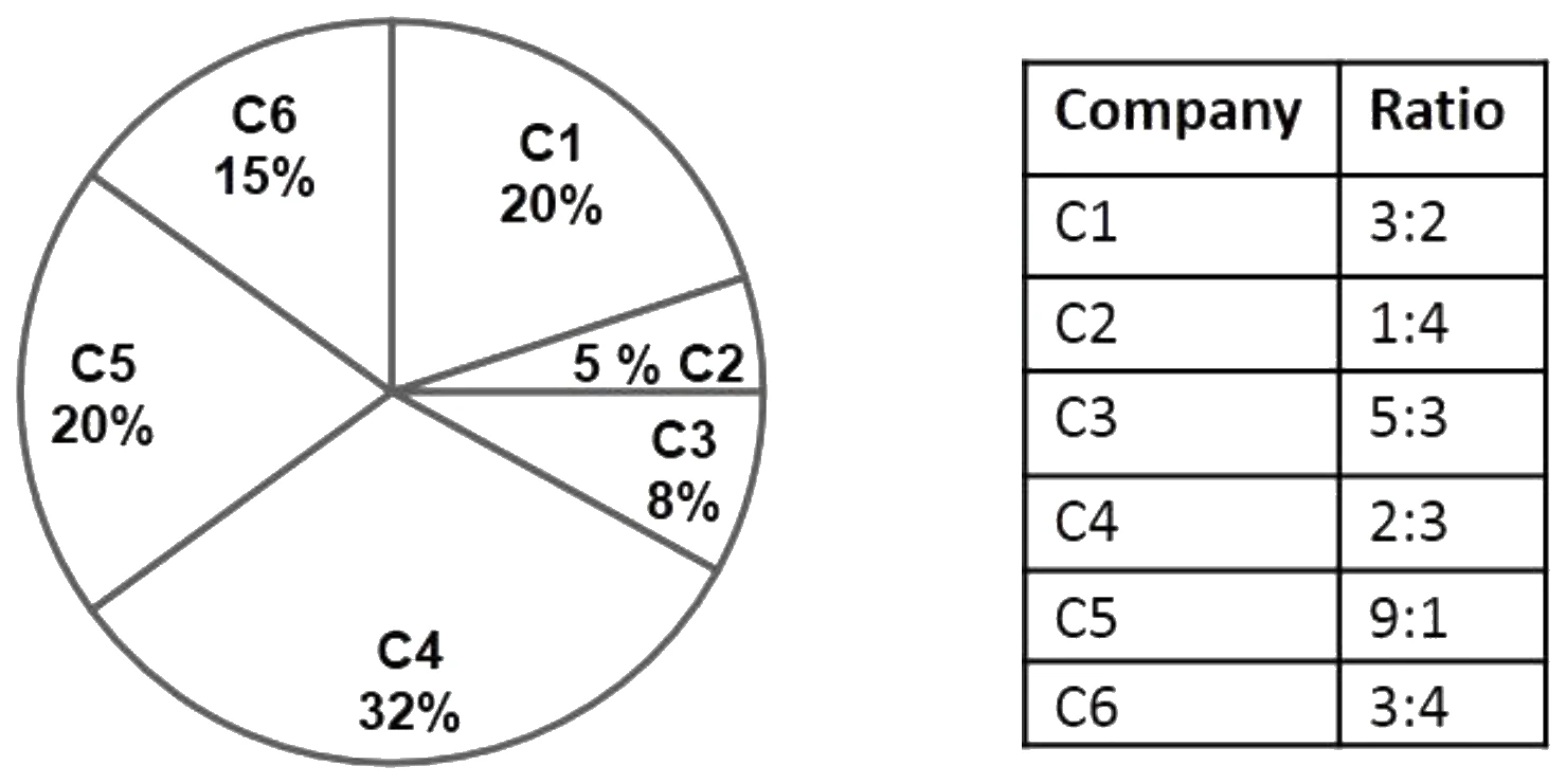 Figure for GATE 2021 ME (Set 1) question 9 (Quantitative Aptitude)