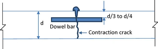 Original source option-a for Q41