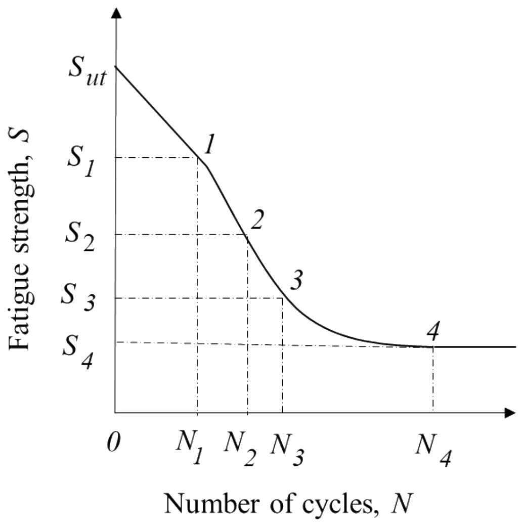 Figure for GATE 2023 ME question 18 (Machine Design)