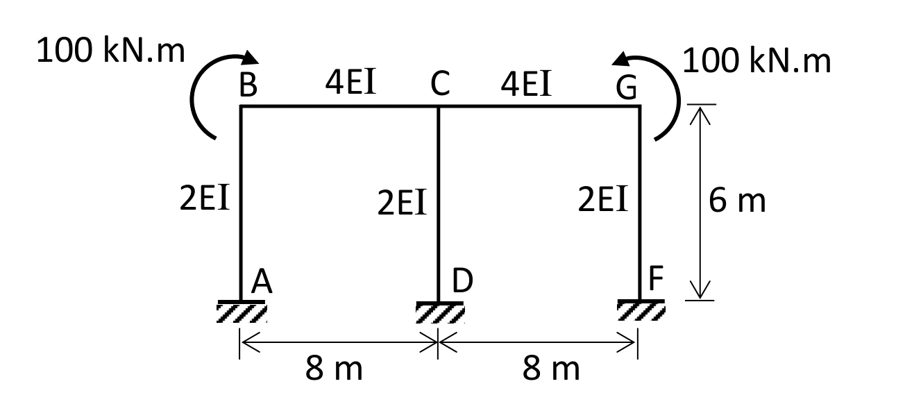 Symmetric rigid frame for Q29