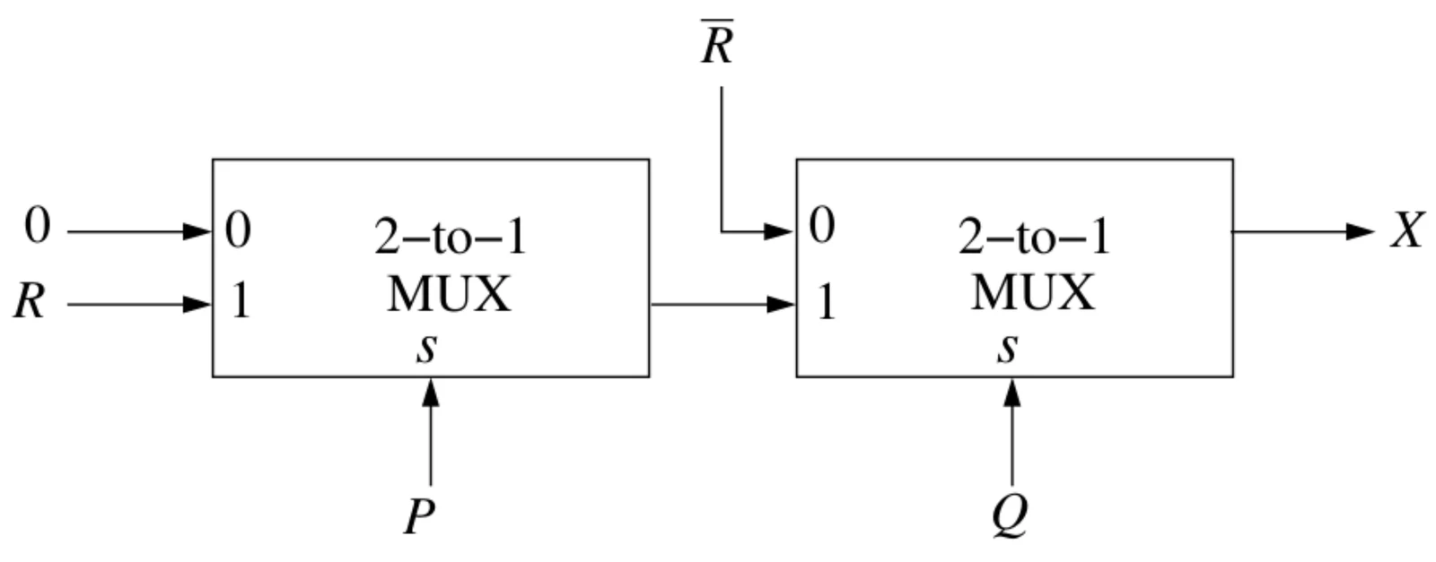 Cascaded 2-to-1 multiplexers for Q30