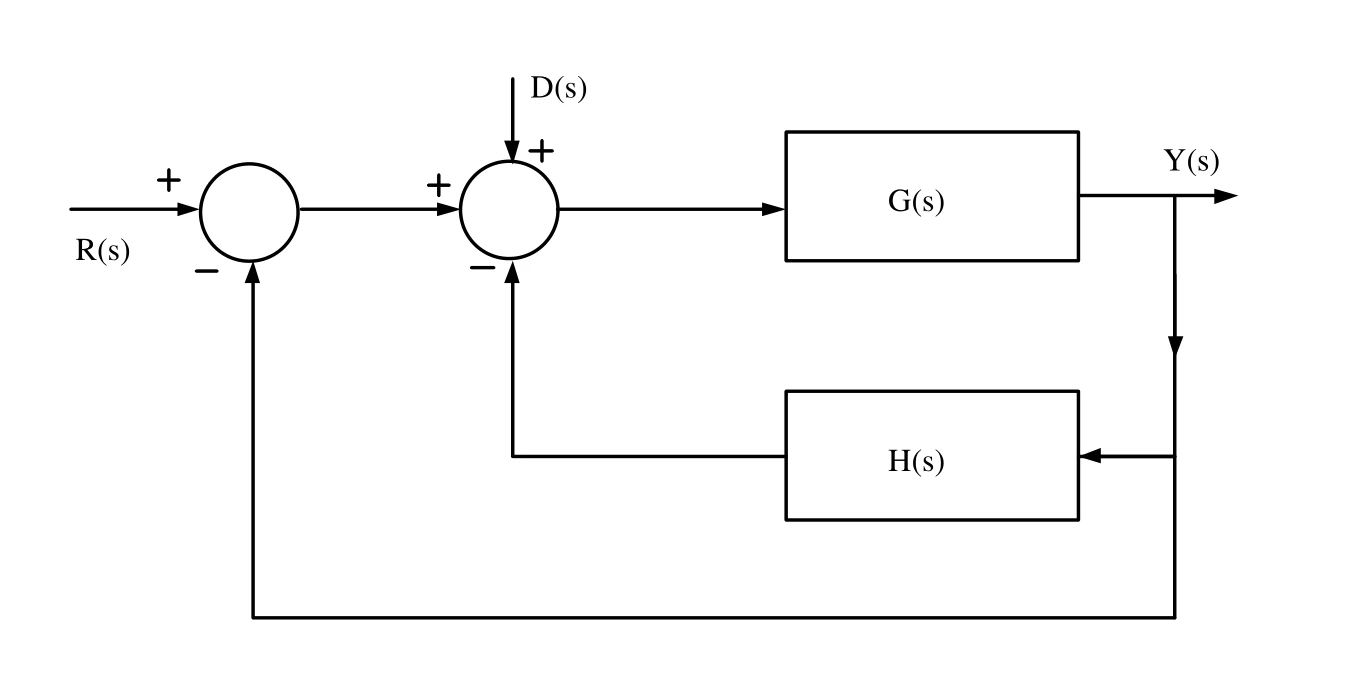 Figure for GATE 2023 EC question 42 (Control Systems)