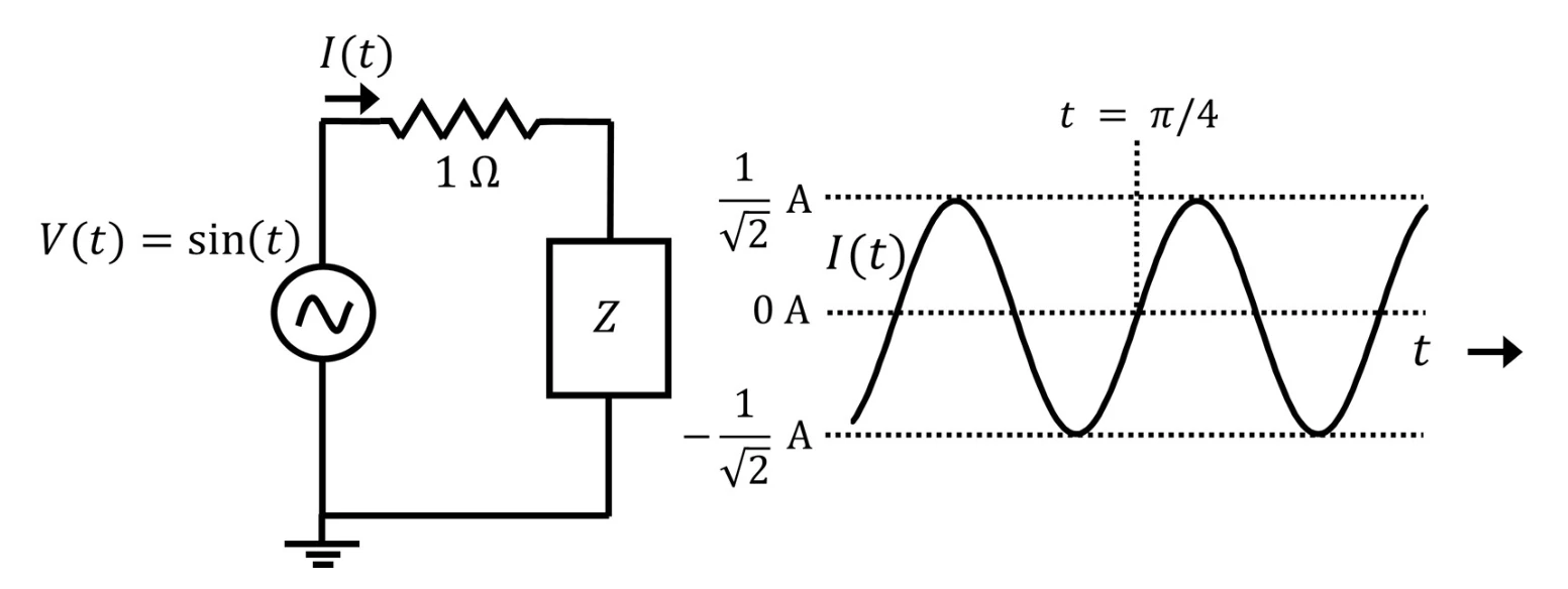 Figure for GATE 2022 EC question 39 (Networks, Signals and Systems)