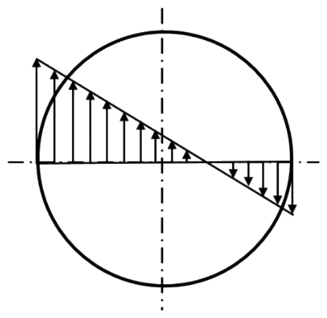 Figure for GATE 2021 ME (Set 1) question 29 (Machine Design)