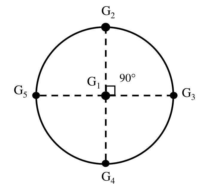 Thiessen rain gauges for Q62