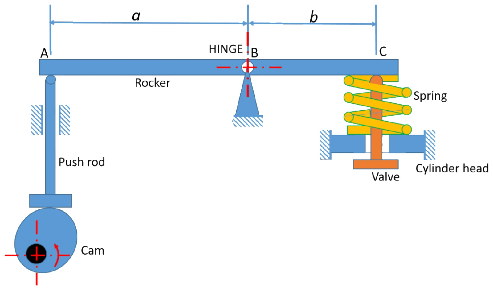 Figure for GATE 2021 ME (Set 1) question 42 (Vibrations)