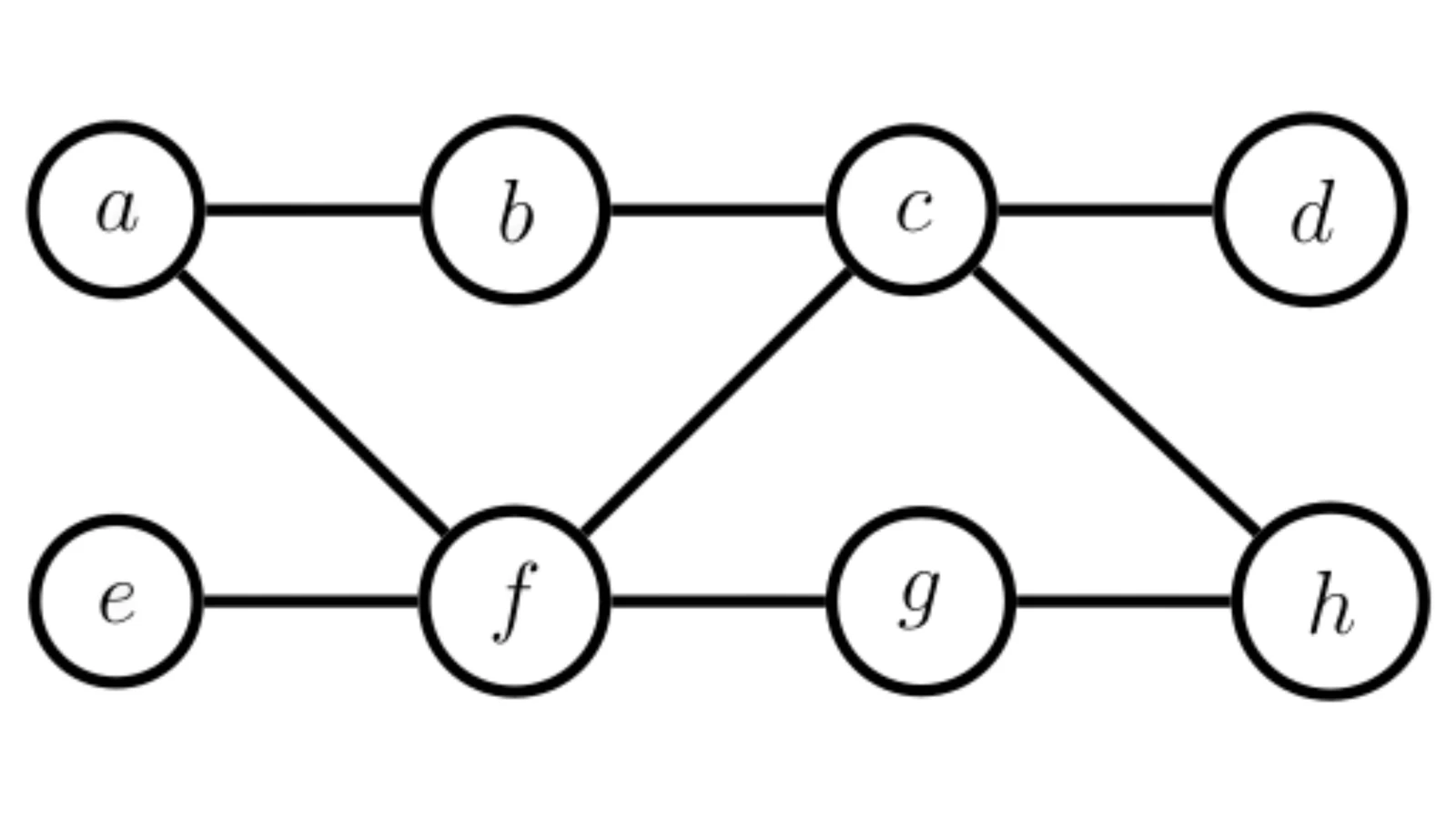 Graph for Q58