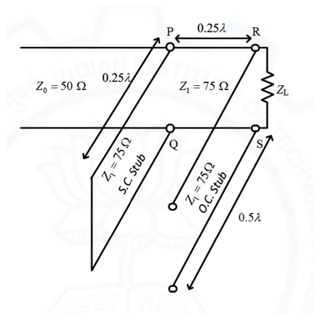 Figure for GATE 2021 EC question 45 (Electromagnetics)