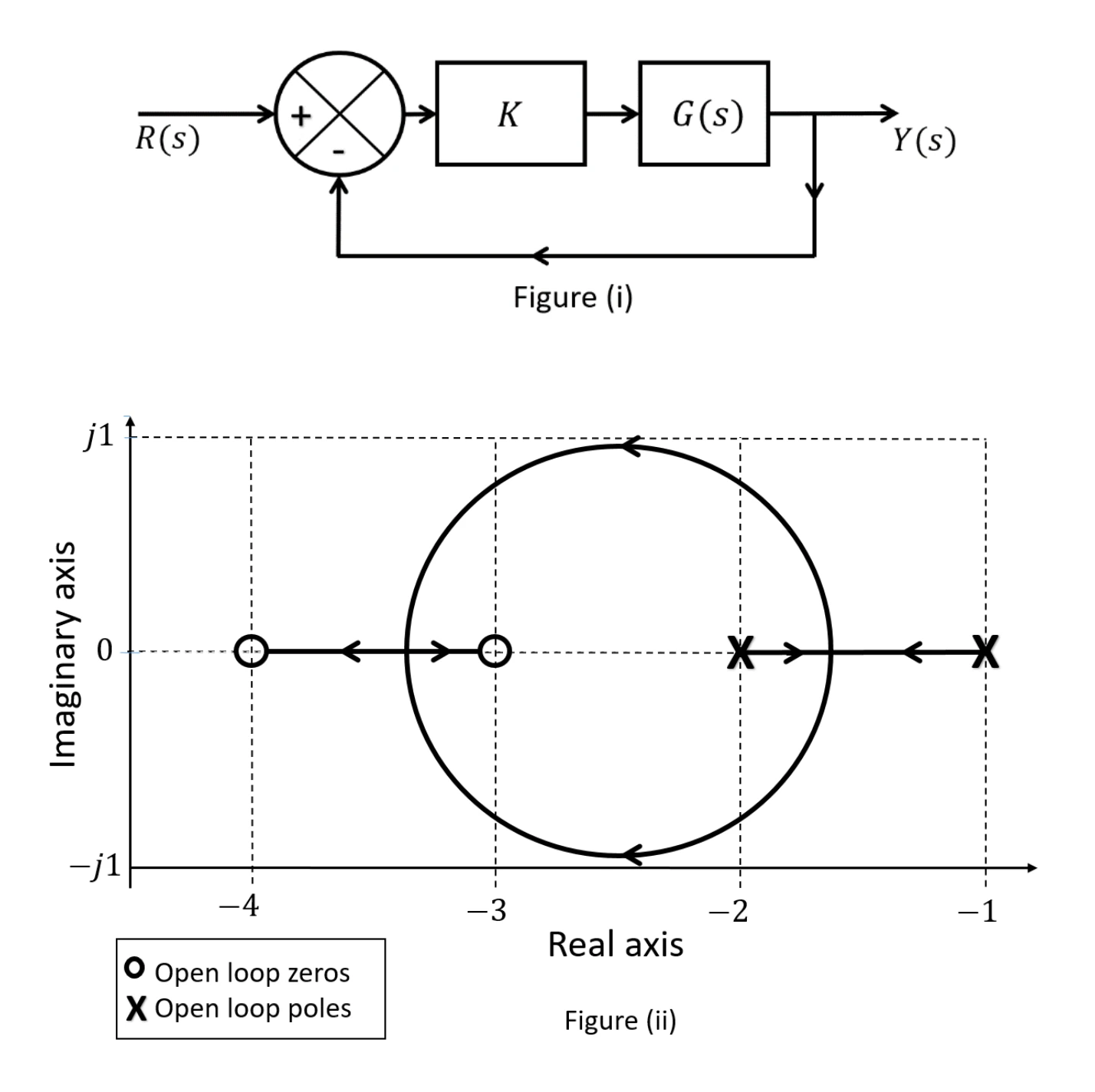 Figure for GATE 2025 EC question 26 (Control Systems)
