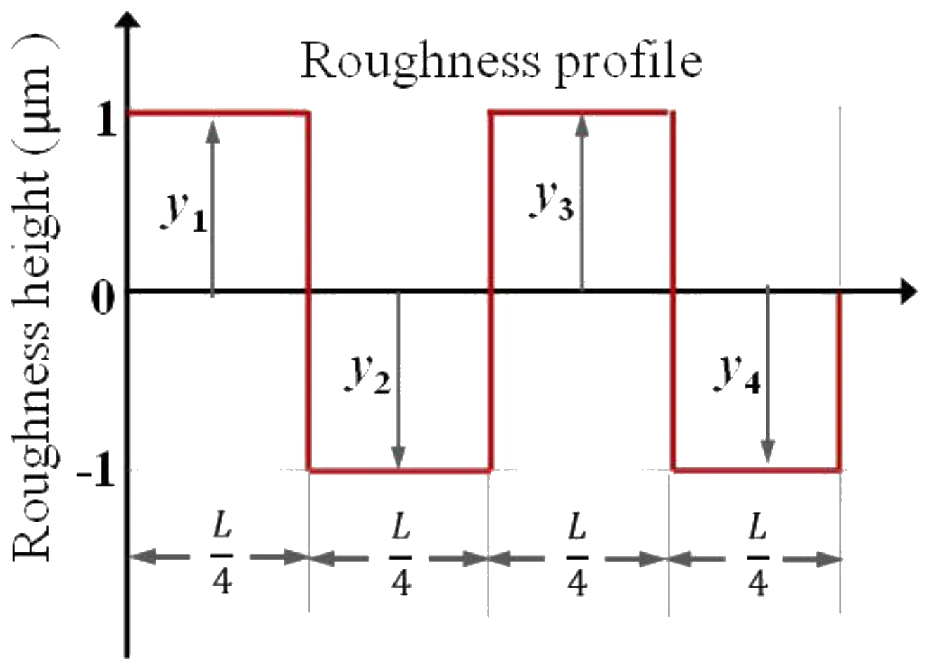 Figure for GATE 2021 ME (Set 1) question 20 (Manufacturing Engineering)