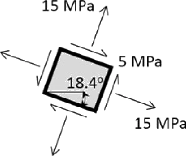 GATE 2020 AE question 44 (Structures), option B