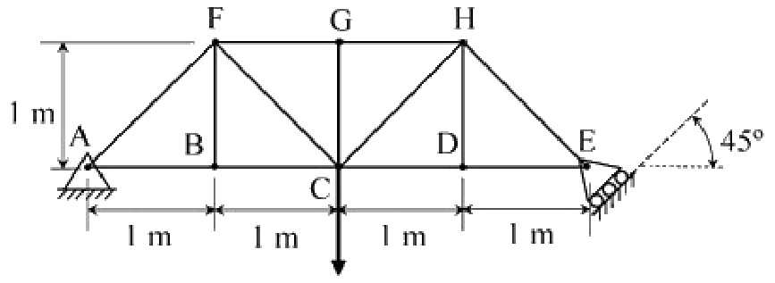 Figure for GATE 2020 ME (Set 1) question 15 (Applied Mechanics)