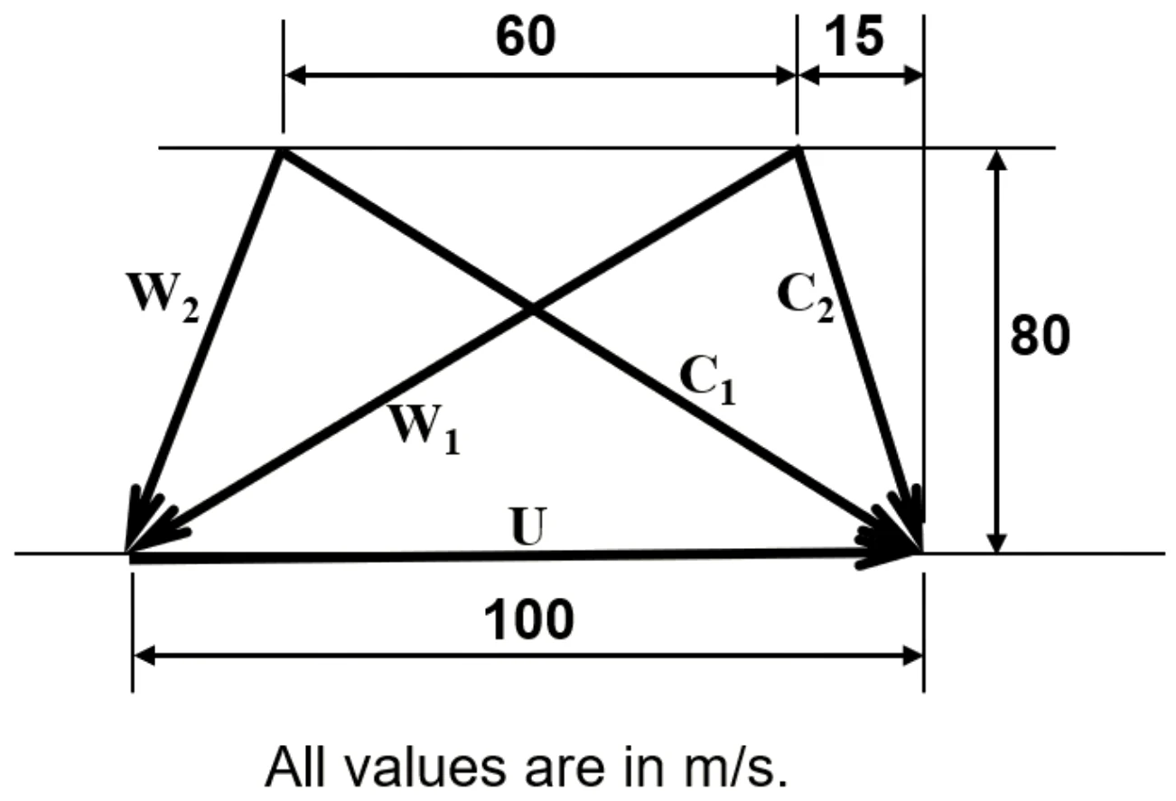 Figure for GATE 2026 AE question 46 (Propulsion)