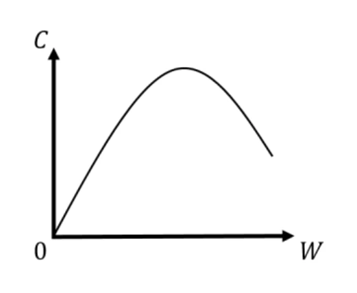 GATE 2025 EC question 15 (Communications), option D