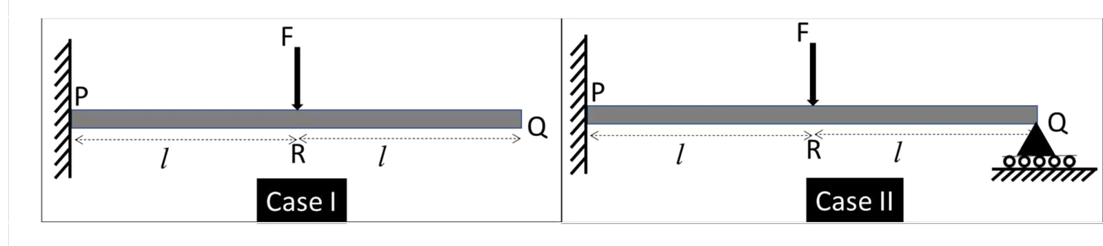 Figure for GATE 2022 AE question 57 (Structures)