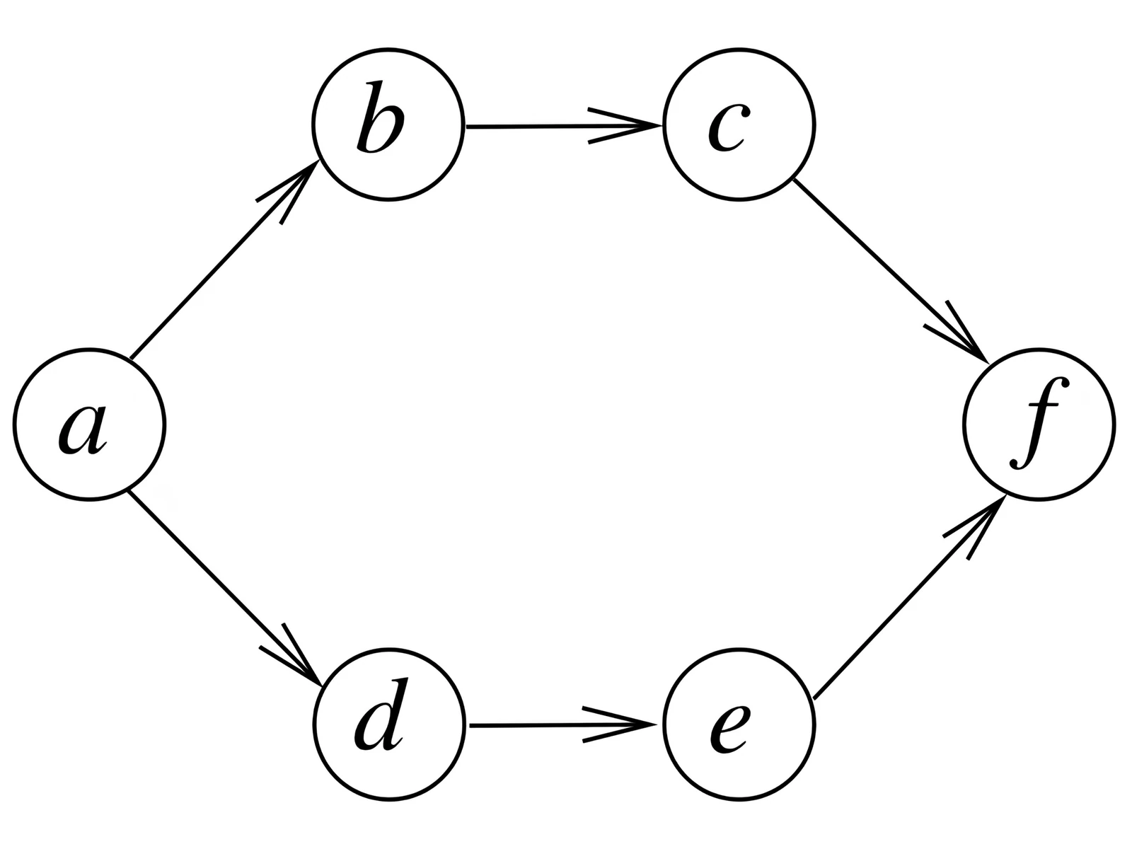 Directed graph for Q11