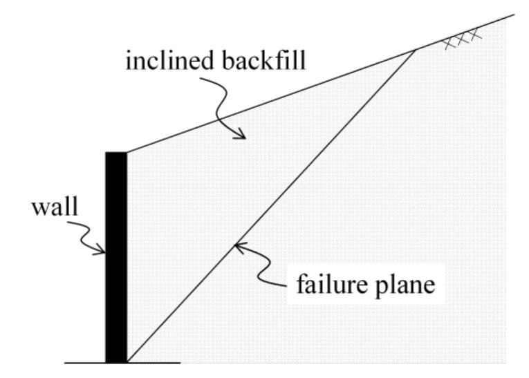 Passive failure wedge for Q42