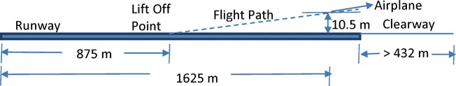 Original source option-b for Q43