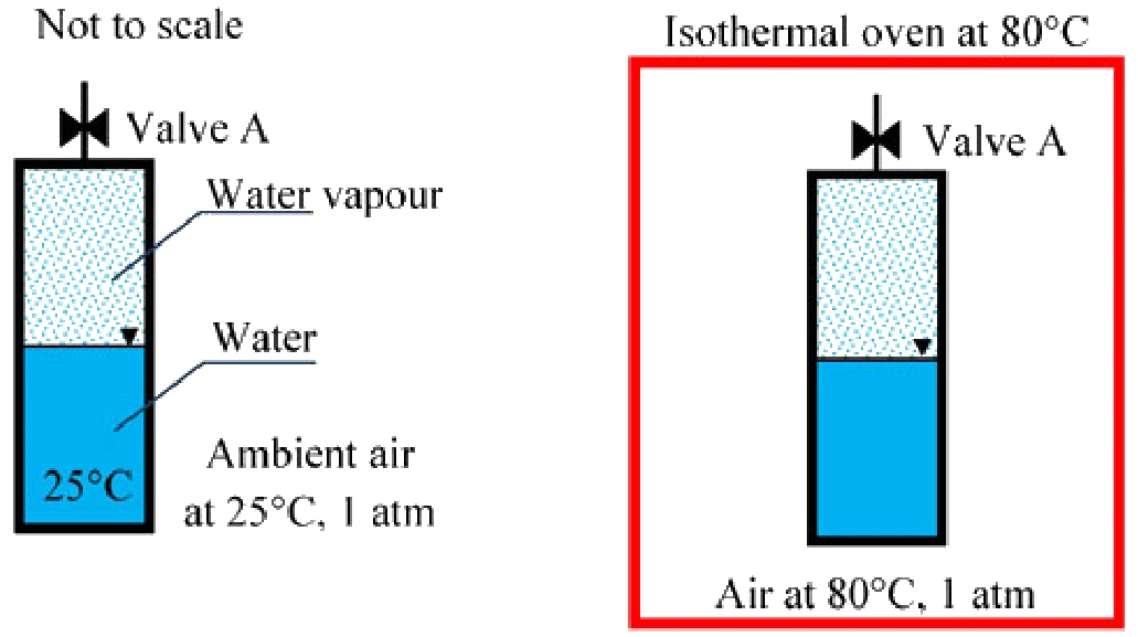 Figure for GATE 2020 ME (Set 2) question 26 (Thermodynamics)