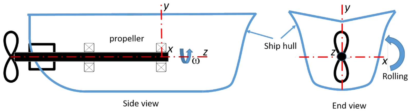 Figure for GATE 2021 ME (Set 1) question 34 (Theory of Machines)