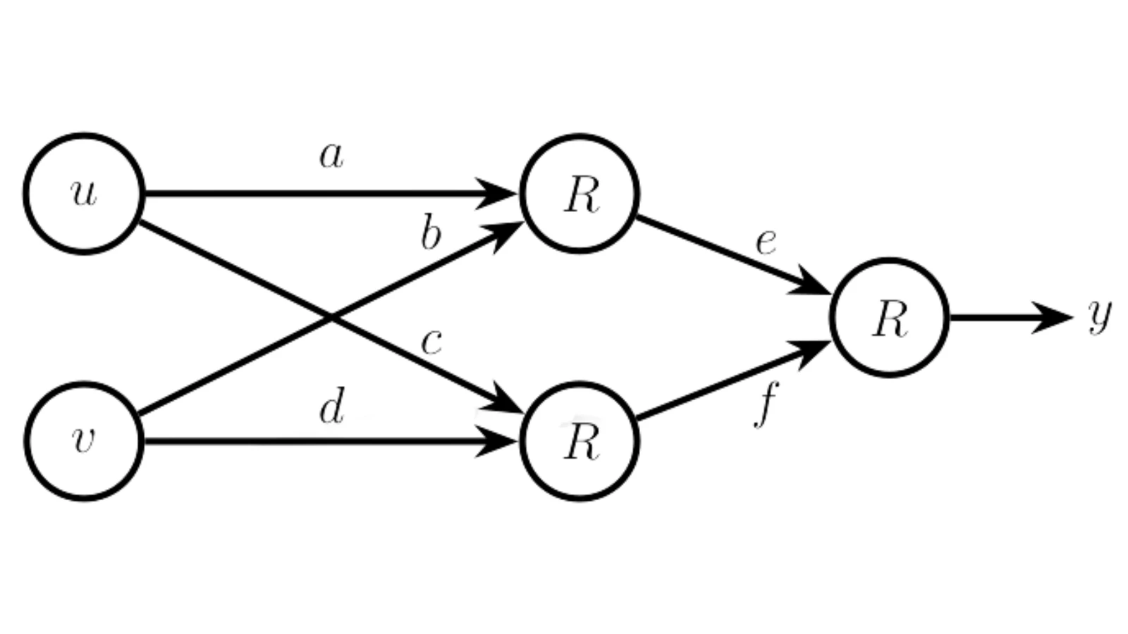 Neural network for Q42