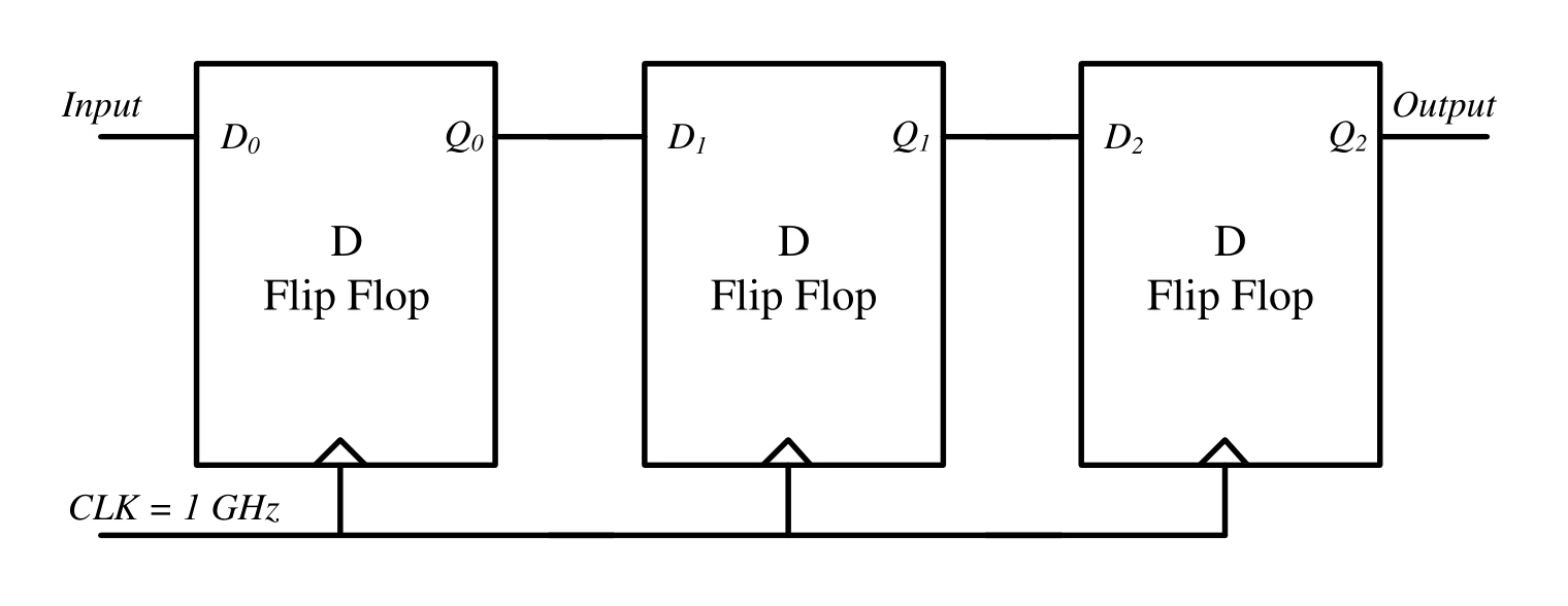 Figure for GATE 2023 EC question 24 (Digital Circuits)
