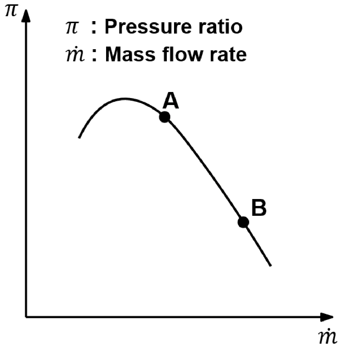 Figure for GATE 2026 AE question 28 (Propulsion)