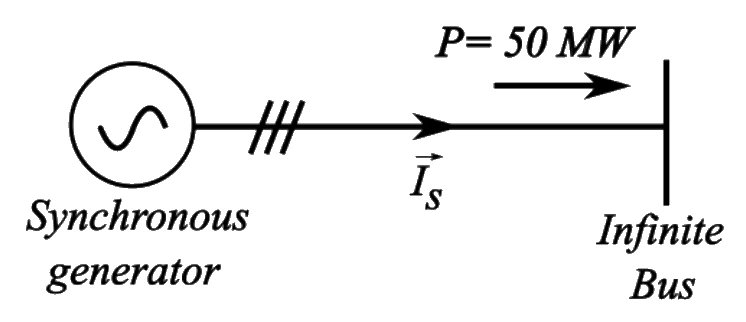 Single-line diagram of the generator connected to an infinite bus