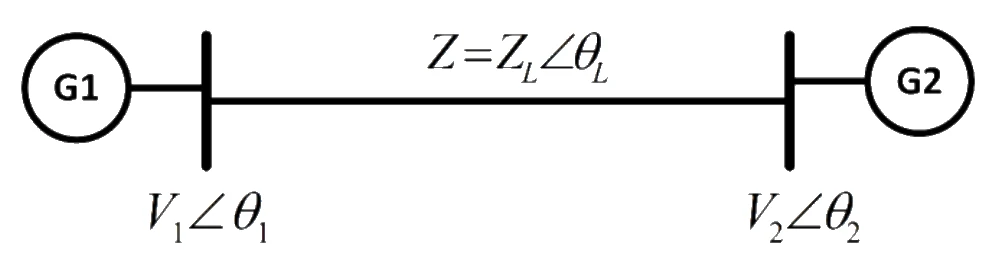 Balanced three-phase transmission line between buses 1 and 2