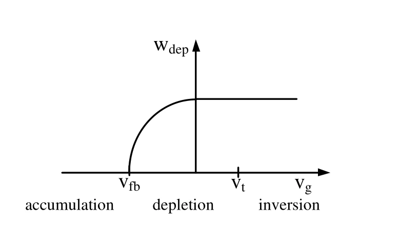 GATE 2023 EC question 19 (Electronic Devices), option A