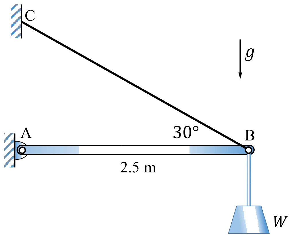 Figure for GATE 2022 ME (Set 1) question 16 (Mechanics of Materials)