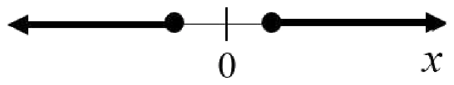 GATE 2022 ME (Set 2) question 2 (Quantitative Aptitude), option D