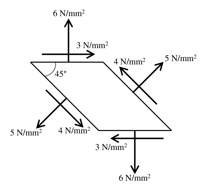 Stress element for Q53