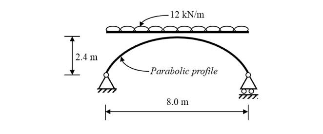 Original source figure for Q29