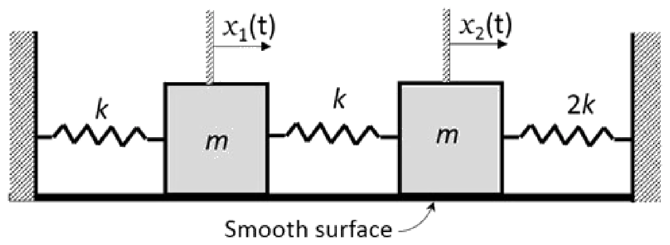 Figure for GATE 2020 AE question 62 (Structures)