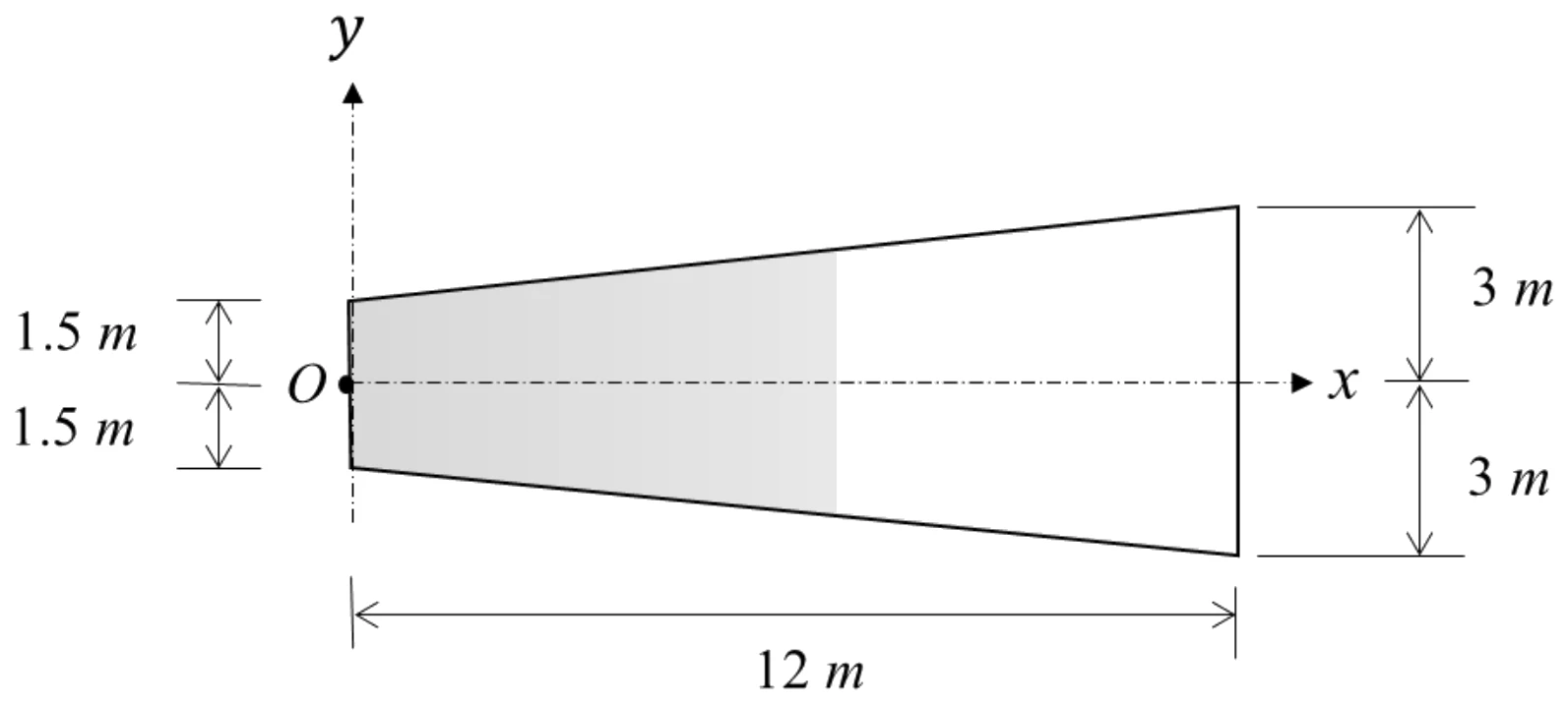 Figure for GATE 2023 ME question 58 (Mechanics of Materials)