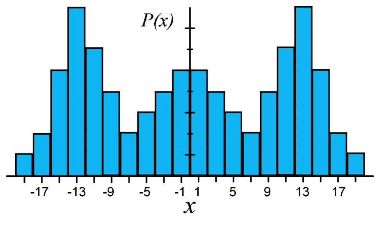Probability mass function for Q7