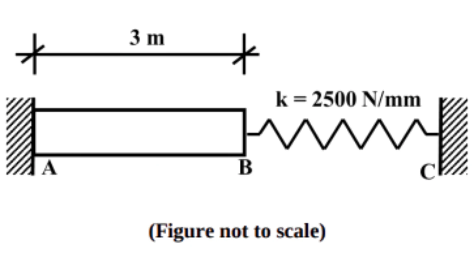 Rod and spring system for Q51