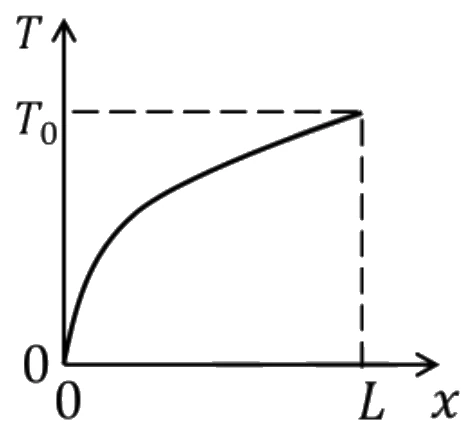GATE 2024 ME question 17 (Heat Transfer), option B